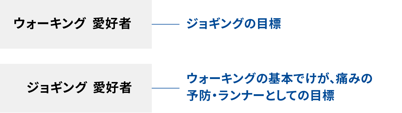 カリキュラム