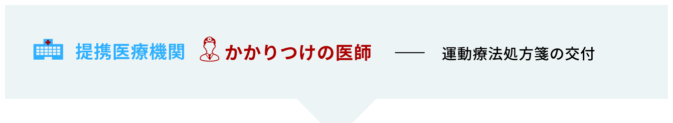 1.提携医療機関：かかりつけの医師 - 運動療法処方箋の交付