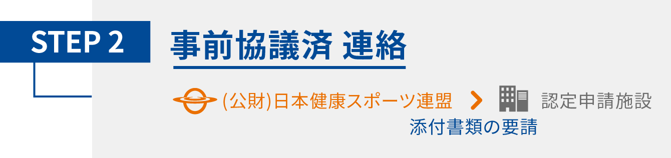 Step2:事前協議　（財）日本健康スポーツ連盟＞厚生労働省　Step2:事前協議済 連絡　（財）日本健康スポーツ連盟＞認定申請施設