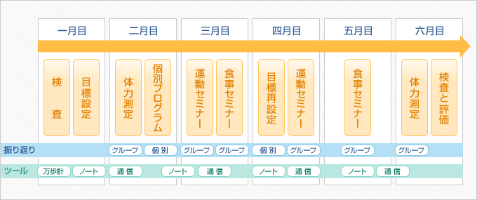 アプローチモデル例